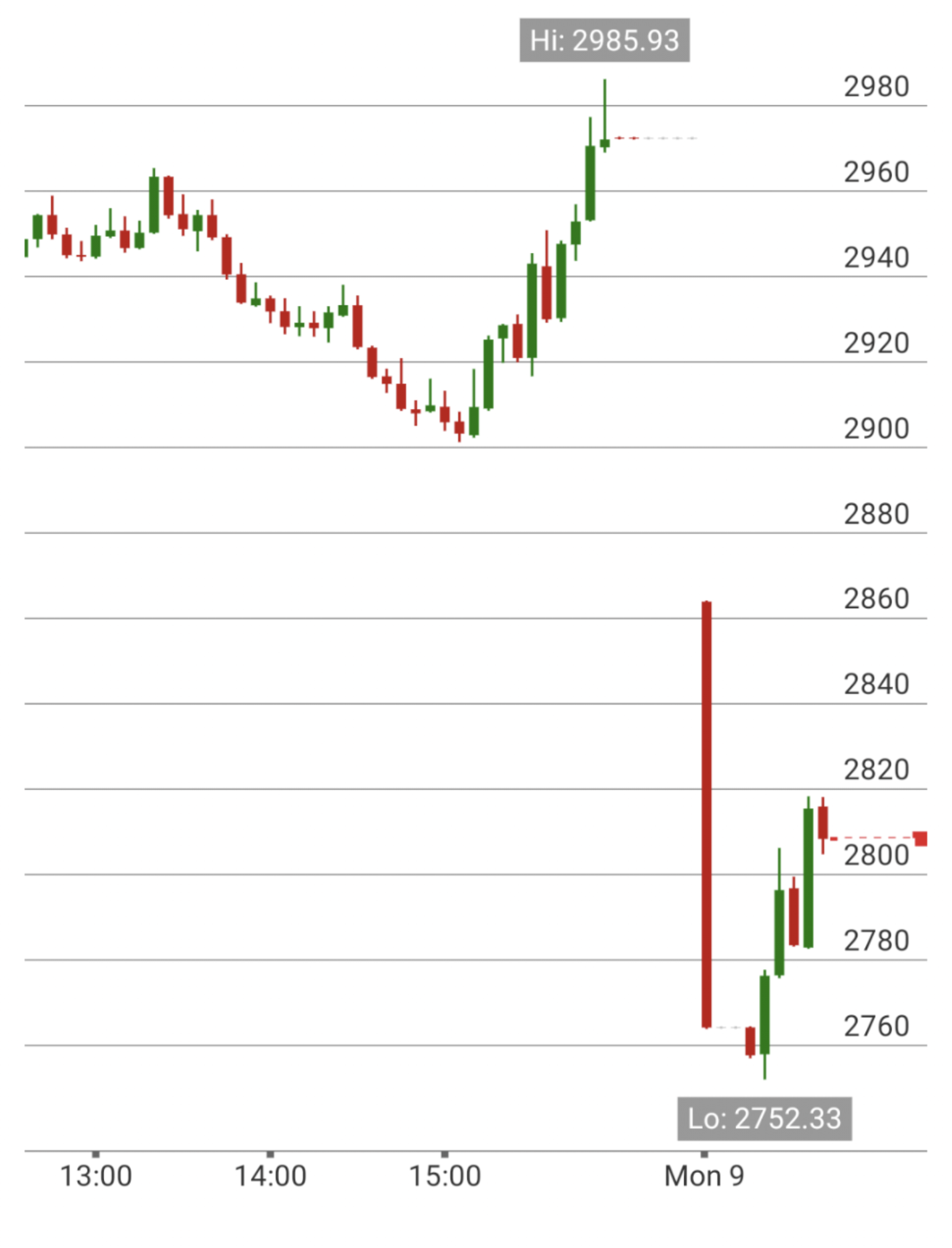 Market panic; Trading halted