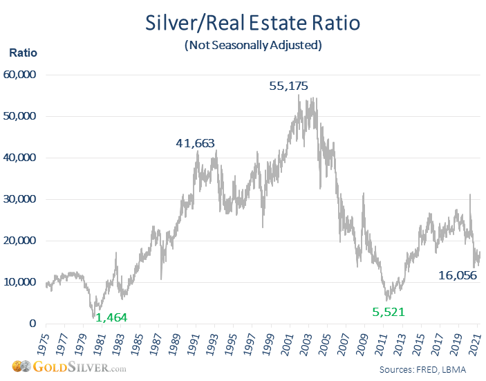 The 5 Realities About Silver—And What They Signal Is Ahead