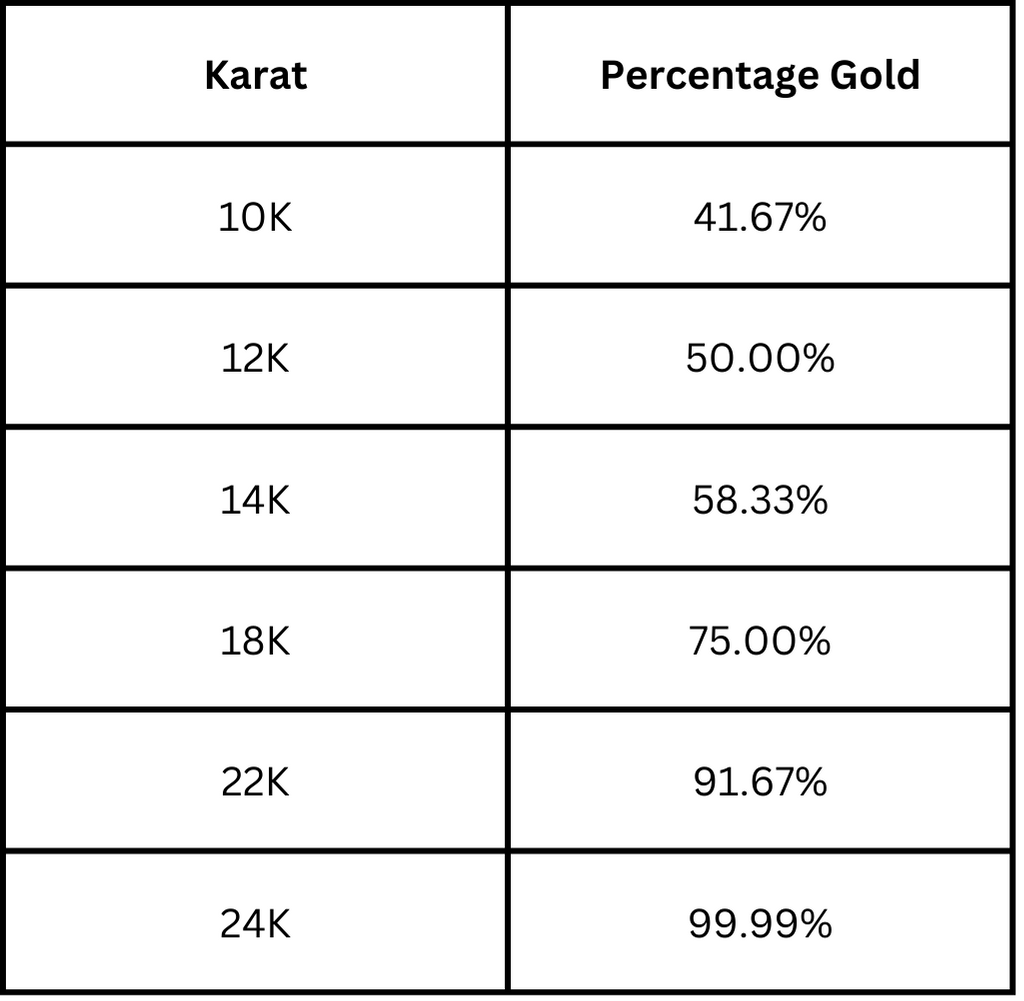 The Truth About Gold Jewelry WEALTH FARGO