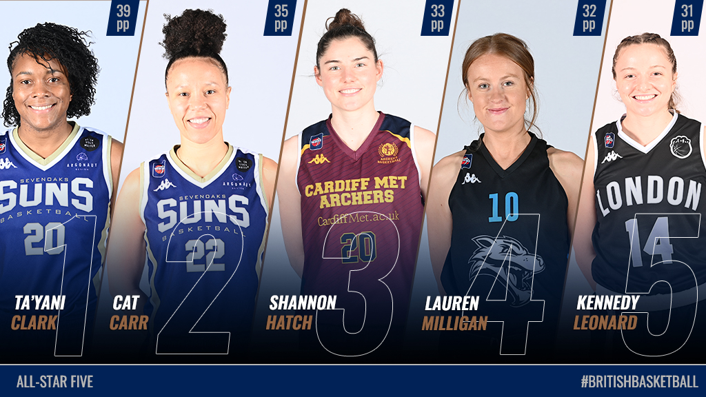 AllStar 5 Week 19 Women's British Basketball League