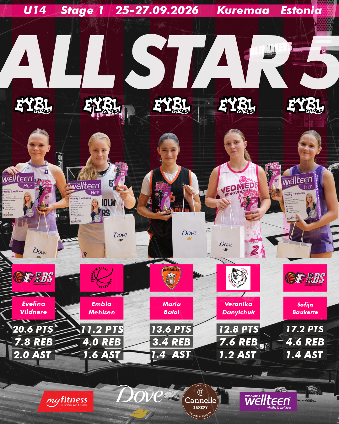 U14 Stage 1 All-Star Five