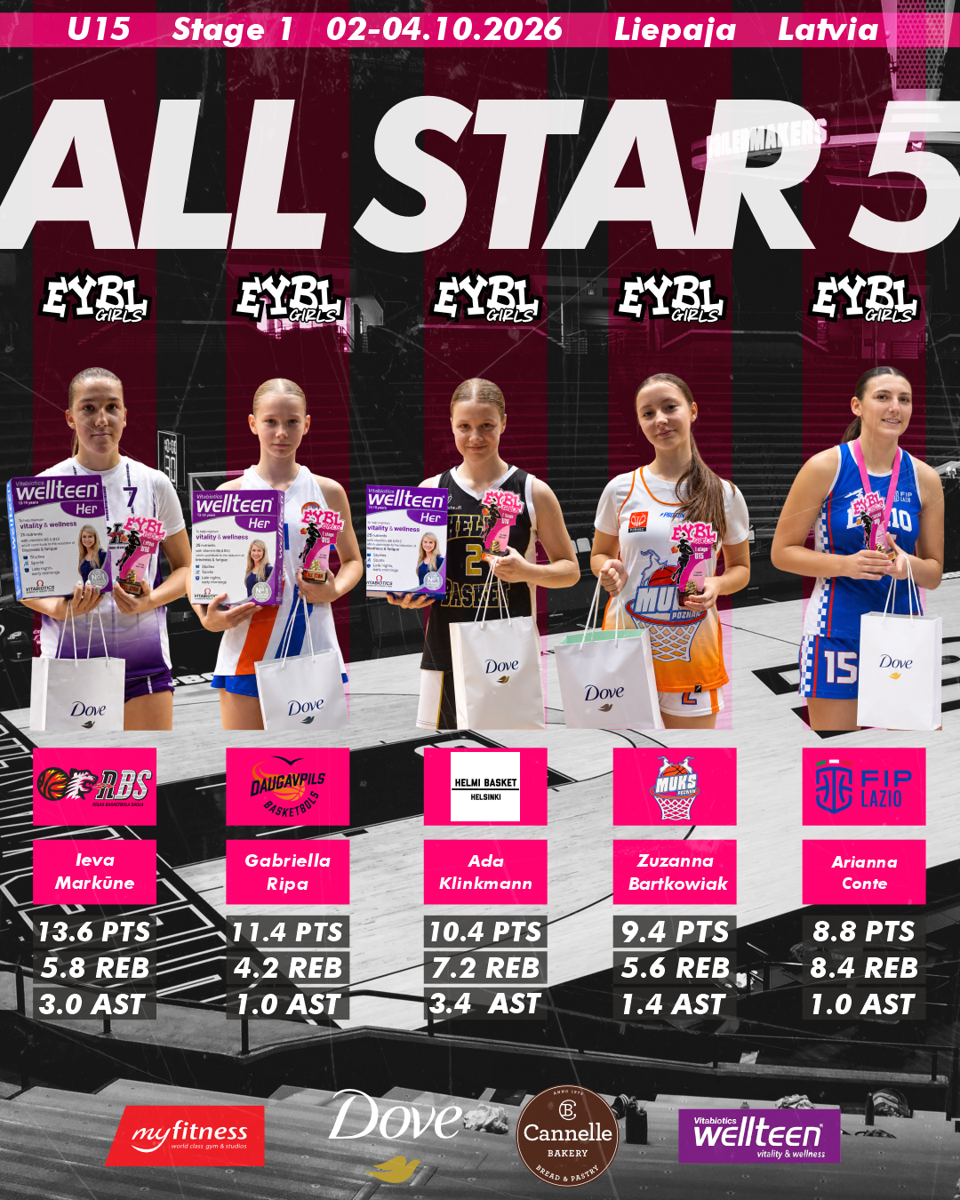 U15 Stage 1 All-Star Five