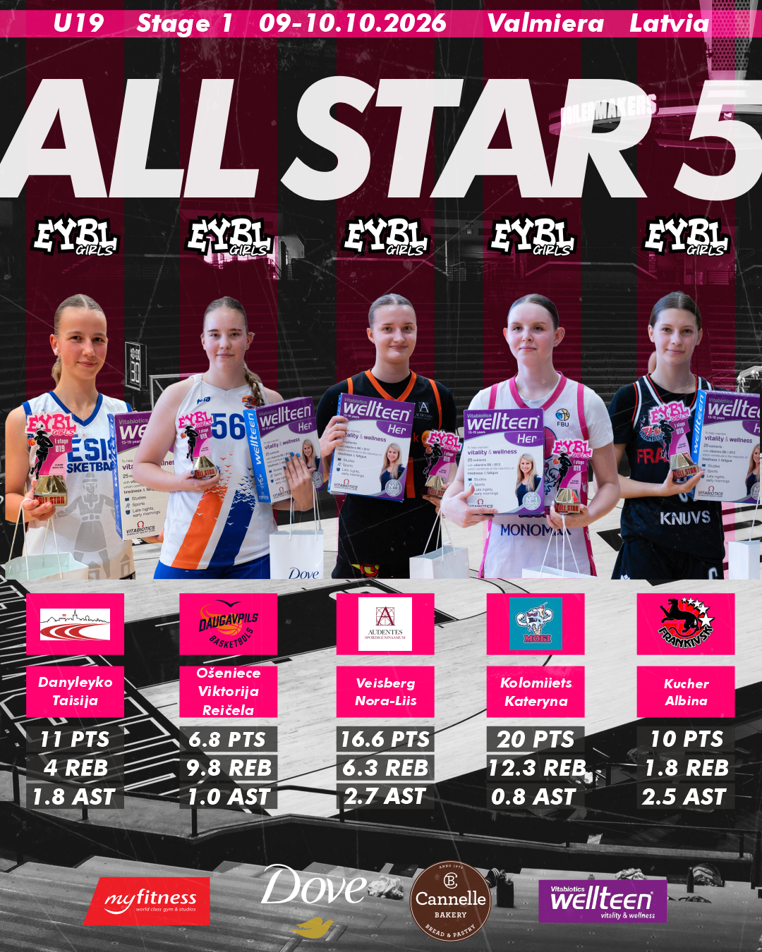 U19 Stage 1 All-Star Five