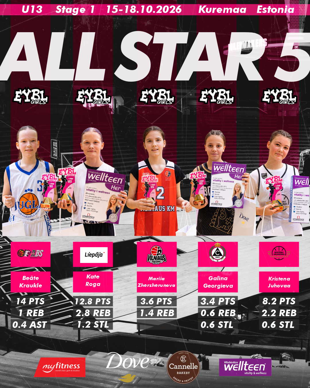 U13 Stage 1 All-Star Five