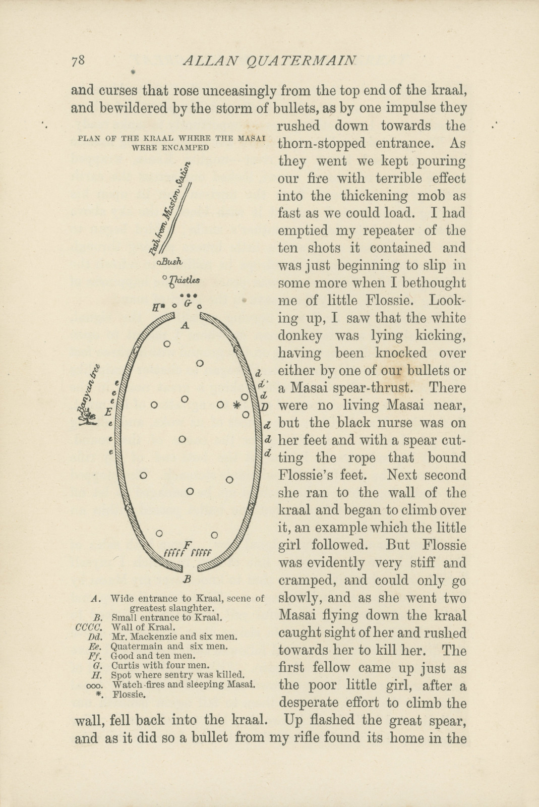 Plan of the Kraal where the Masai were encamped