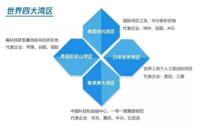重磅！10万亿粤港澳大湾区来袭，你准备好了吗？