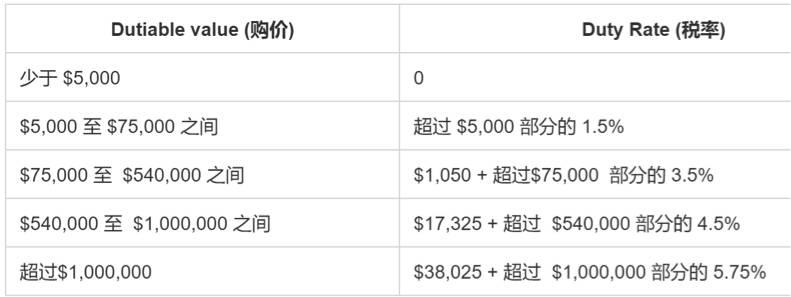 昆州房产交易法律指南 : 置业税务首次补贴与印花税减免