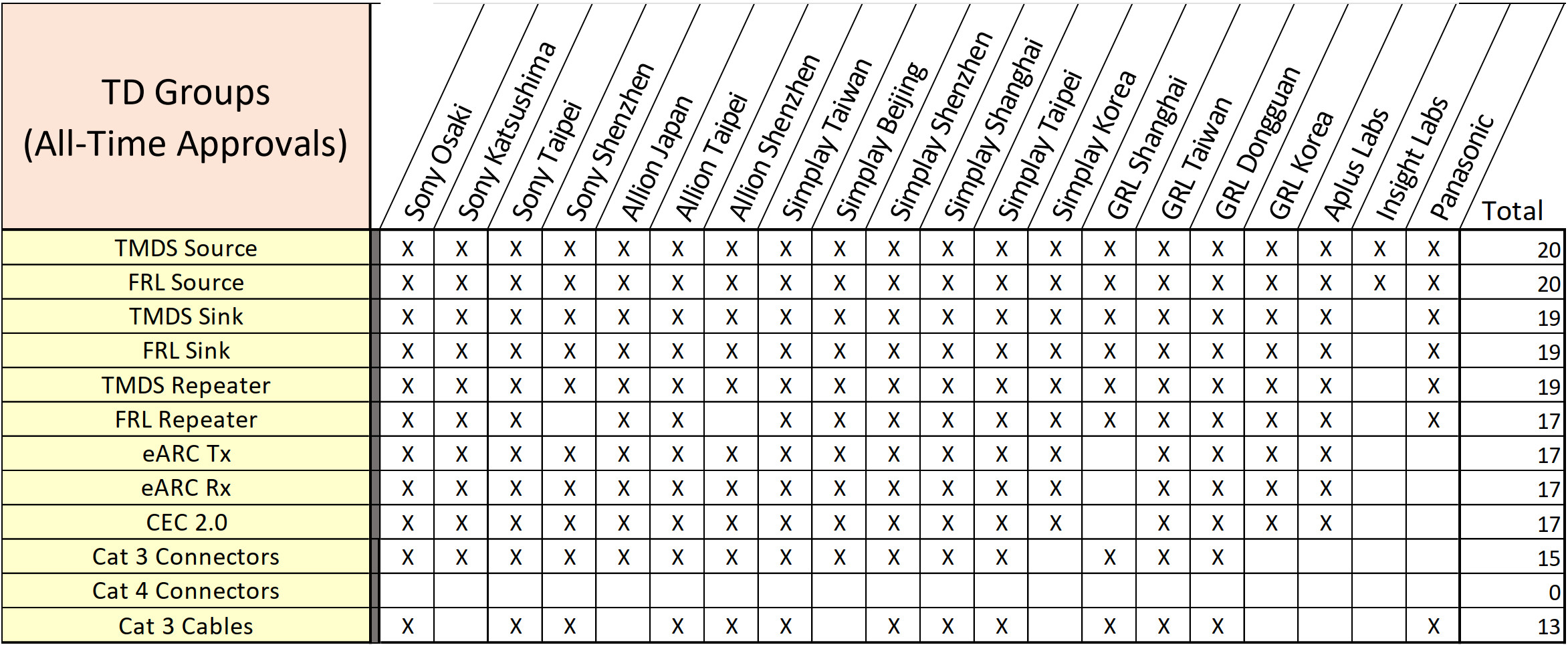 Test Discipline Groups Supported by HDMI Forum ATC