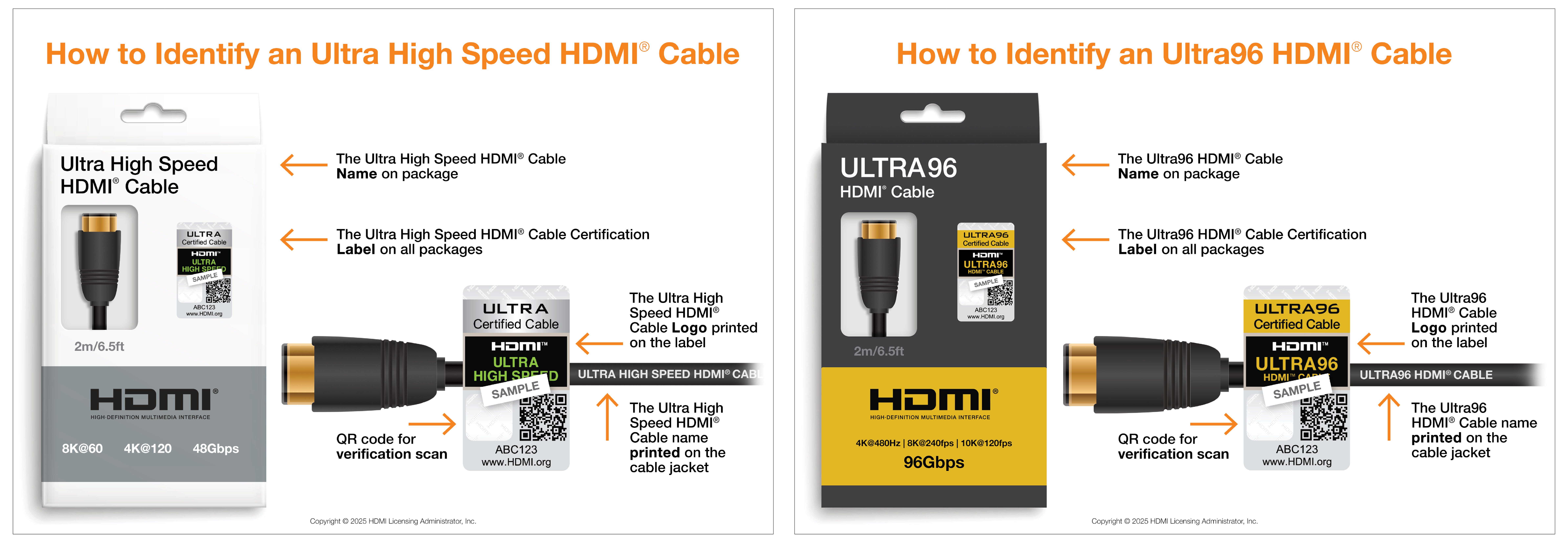 UHS Cable Identification