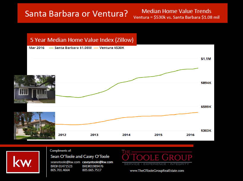 Are statistics important when buying or selling a home?