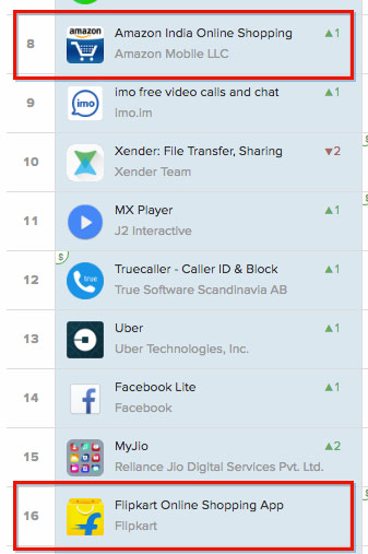 Amazon vs Flipkart App Rankings