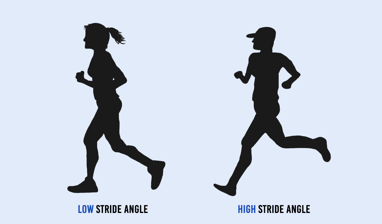 Shorten Your Stride, Shorten Your Time