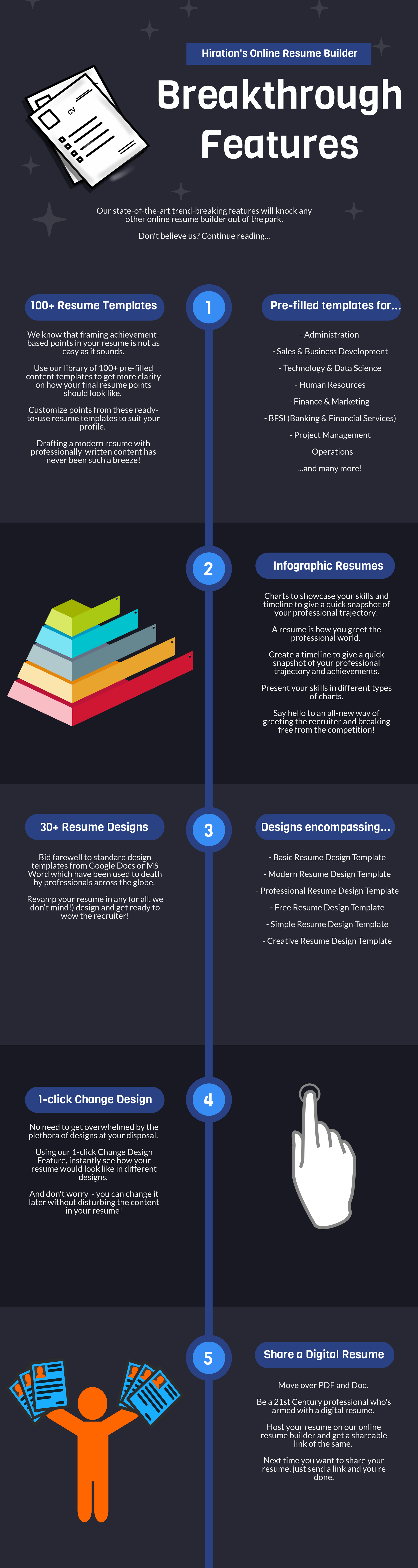 Resume Builder Inforgraphic