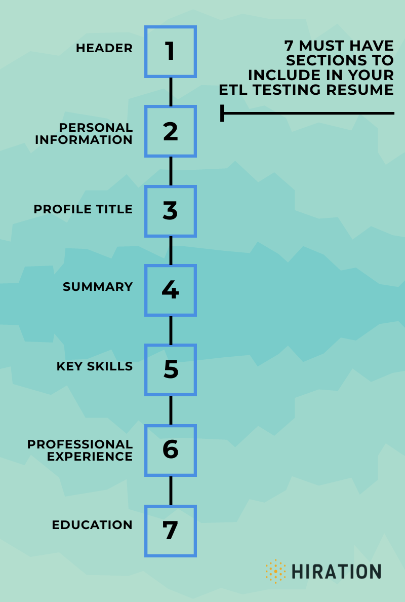 ETL-Testing-Resume-Sections