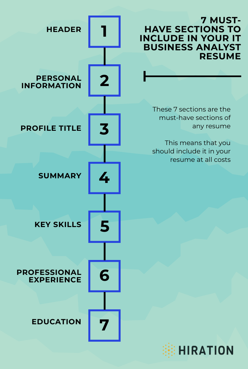 IT-Business-Analyst-Sections-Infographic