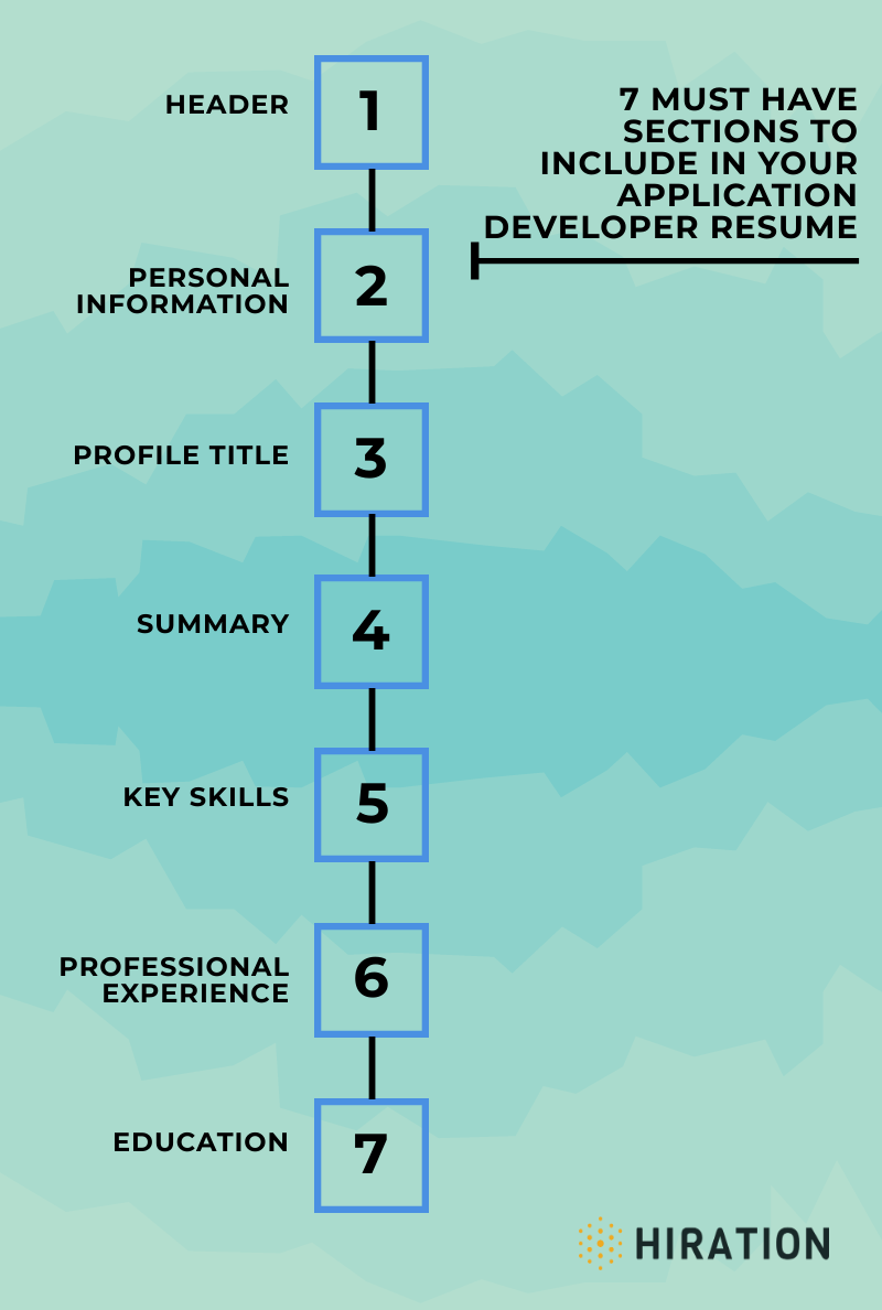 Application-Developer-Resume-Sections