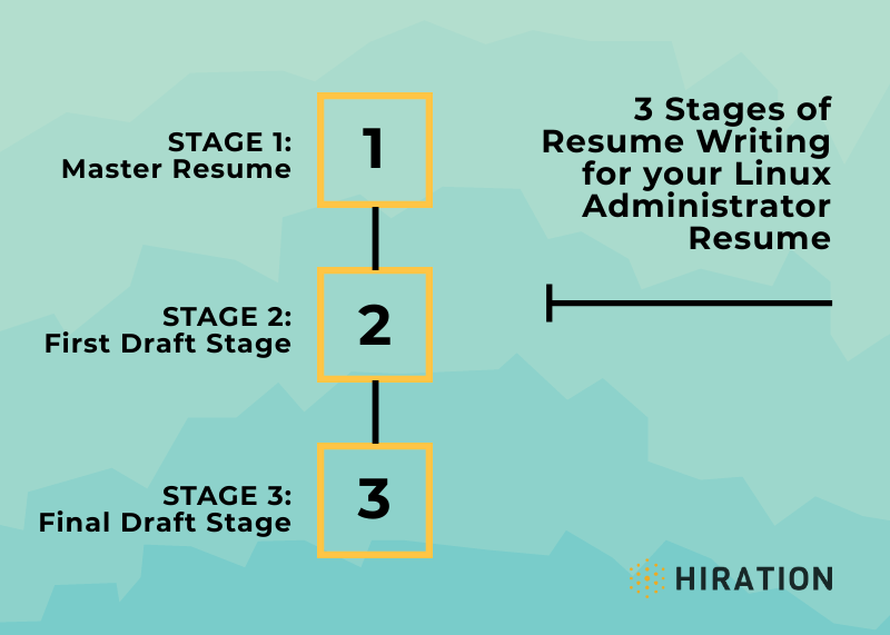 Linux-Administrator-Resume-Stages