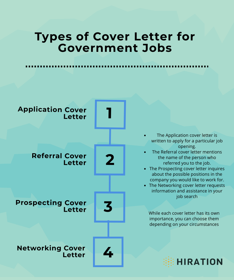 government job application letter format