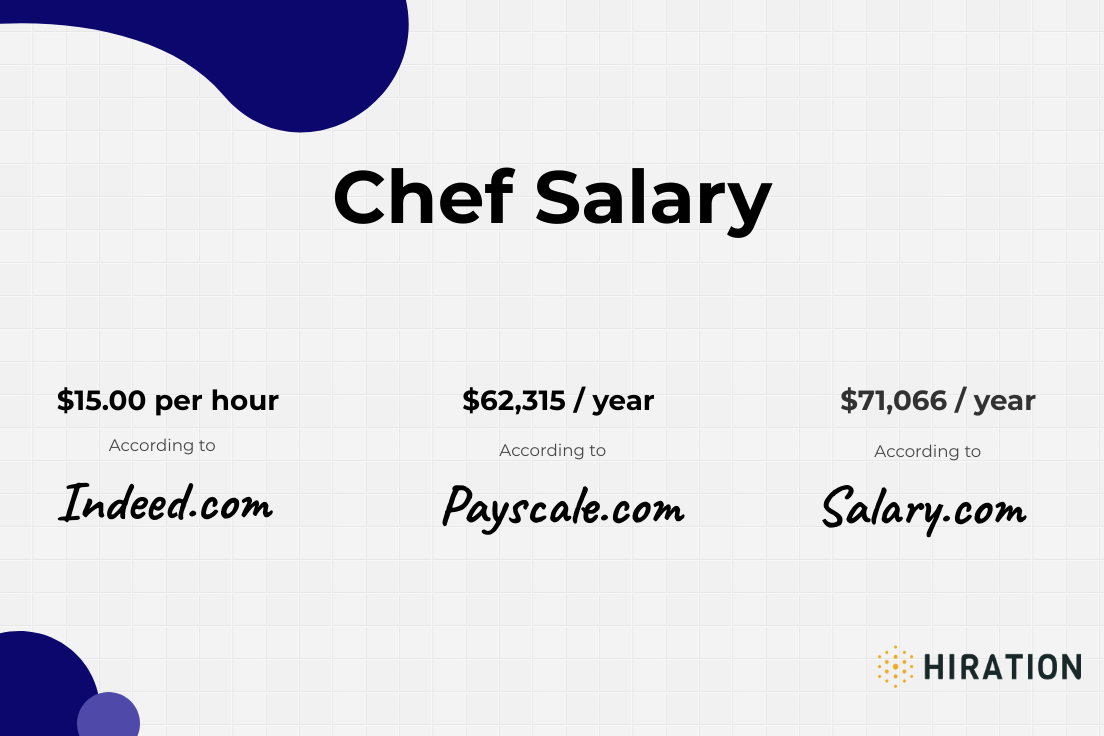 chef salary