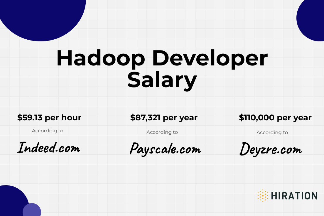 Hadoop Developer Resume 2022 Guide with 10+ sectionwise examples