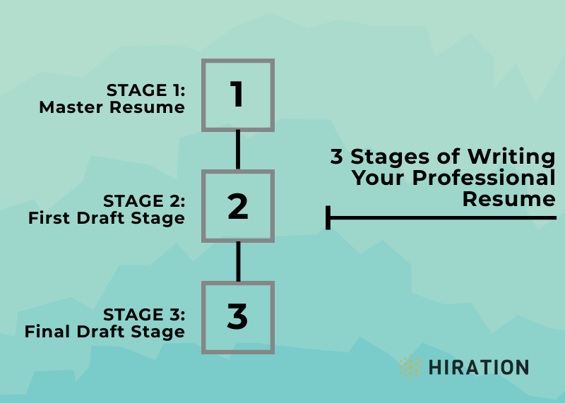 resume-stages