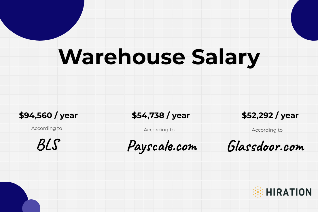 warehouse-salary