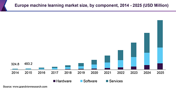 Machine-Learning-Statistics