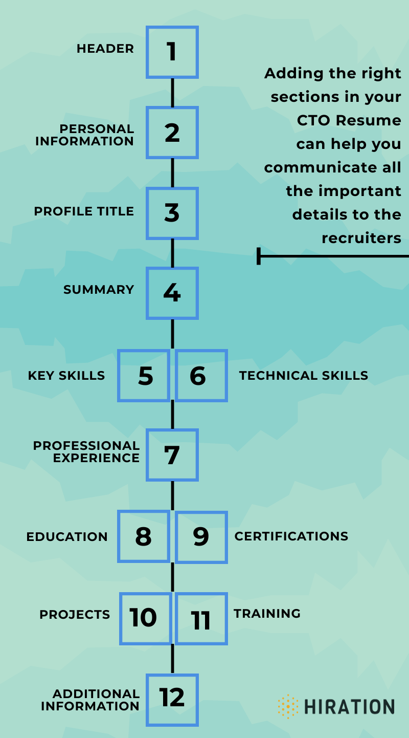 CTO-Resume-Sections