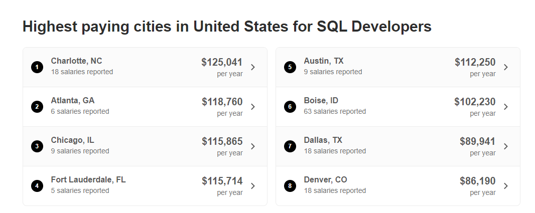 SQL-Developer-salary