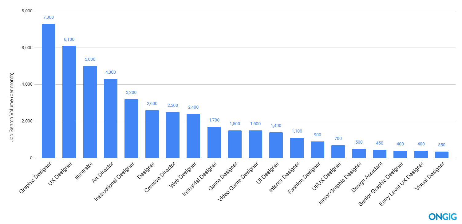 Web-Designer-Job-Trends