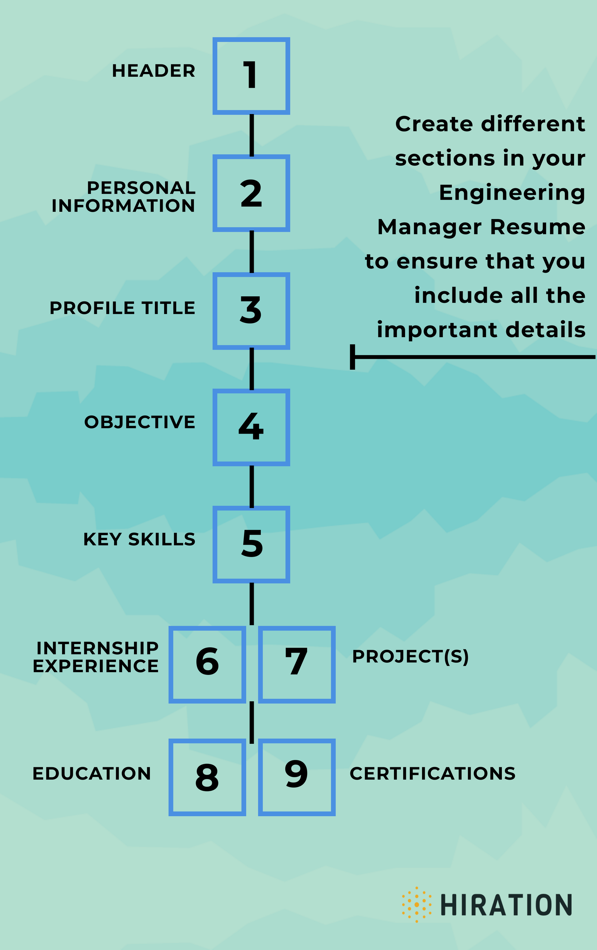 engineering-manager-resume-resume-sections