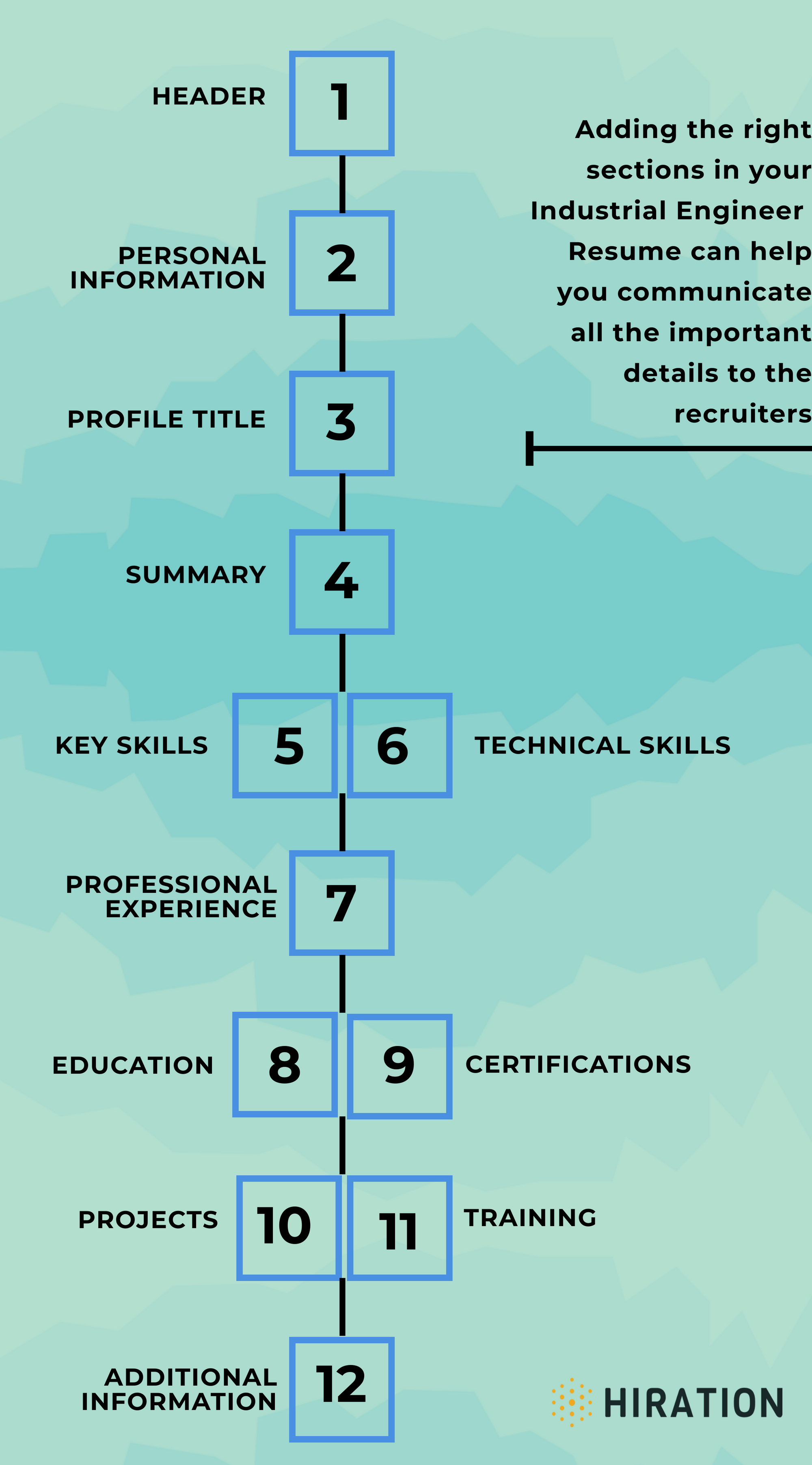 industrial-engineer-resume-sections