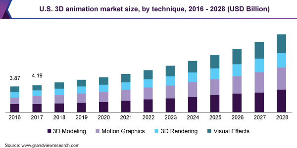 Animation-Market-Size-Statistics