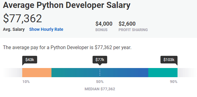 Python Developer Resume: 2022 Guide with 20+ Python Resume Examples