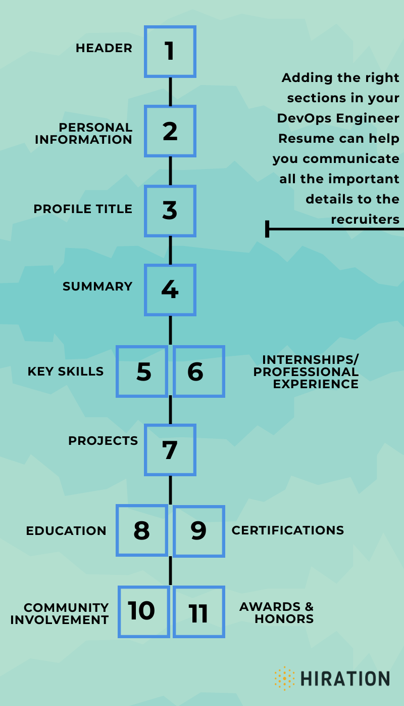 DevOps-Engineer-Resume-Sections