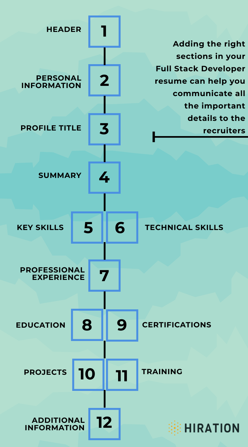 Full-Stack-Developer-Resume-Sections