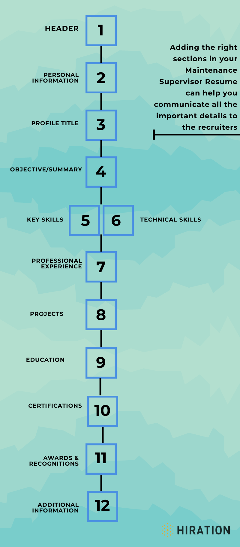 Maintenance_Supervisor_Resume-Sections