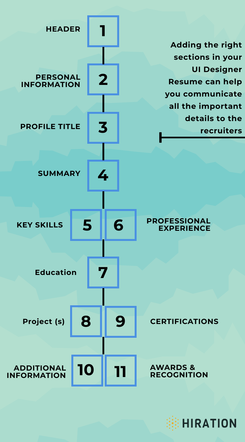 UI-designer-resume-sections
