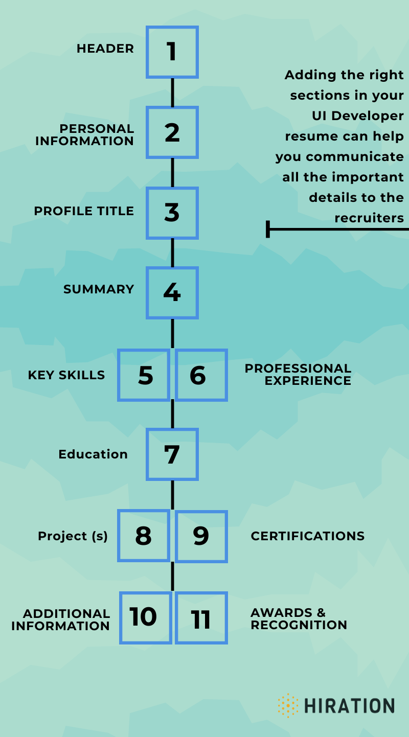 UI-Developer-Resume-Sections