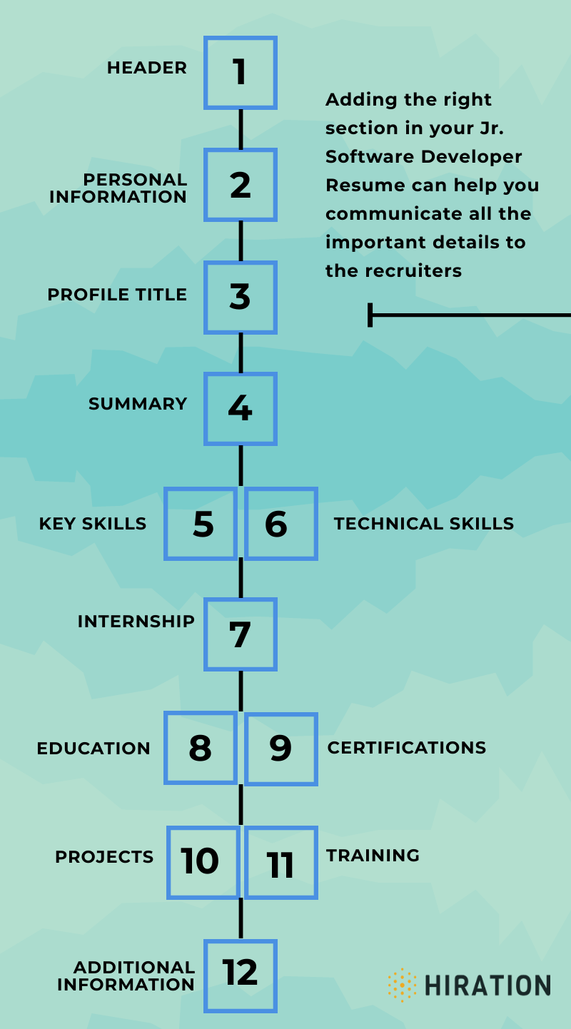 Junior-Software-Developer-Resume-Personal Information