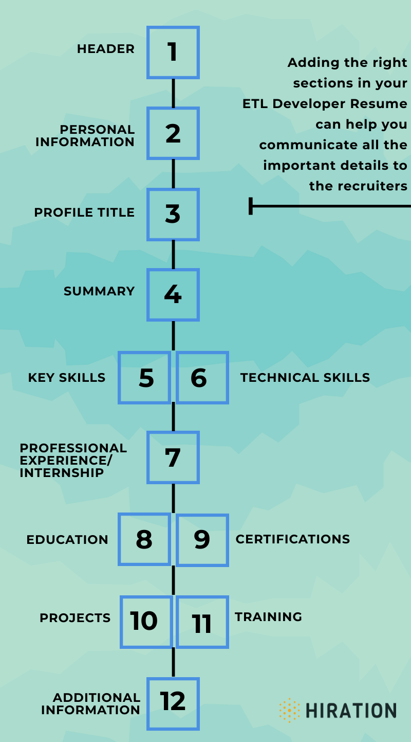 ETL-Developer-Resume-sections