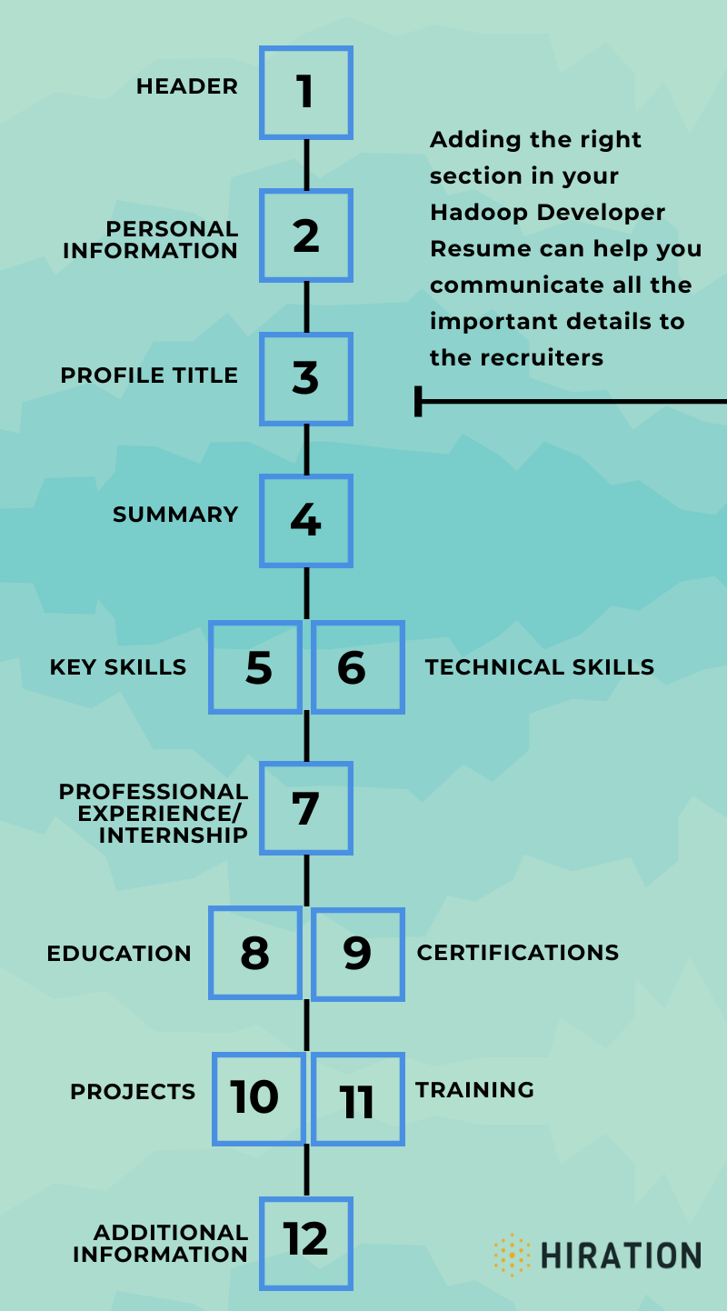 Hadoop Developer Resume 2022 Guide with 10+ sectionwise examples