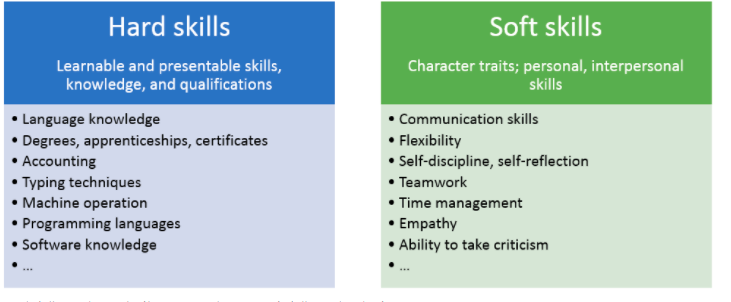 Hard-Skills-Soft-Skills