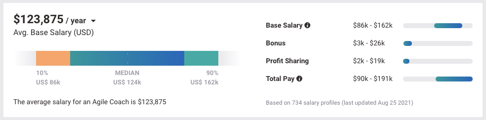 agile-coach-salary