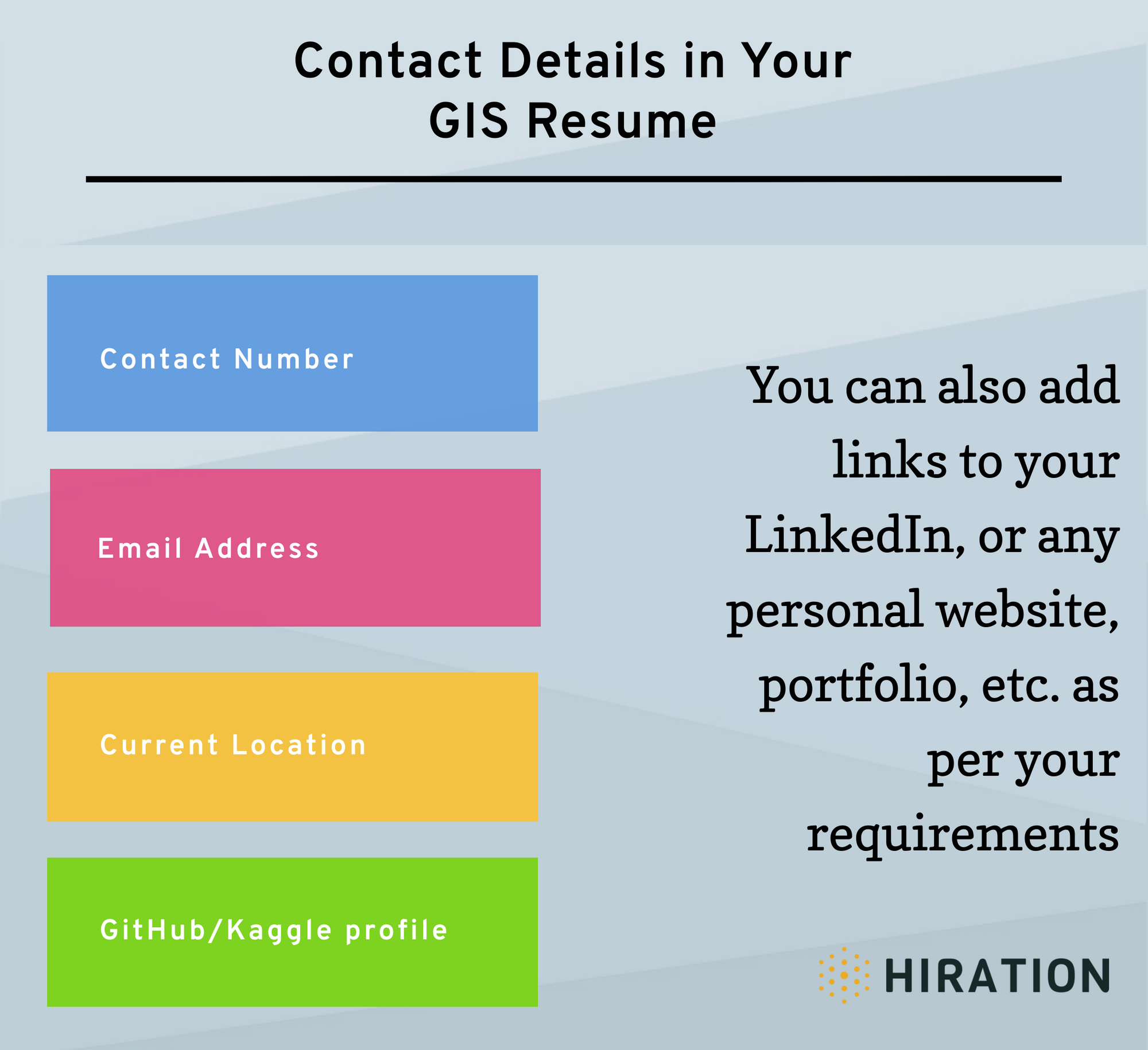 gis-resume-contact-details