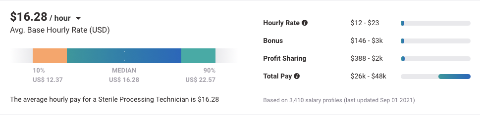 sterile-processing-technician-salary