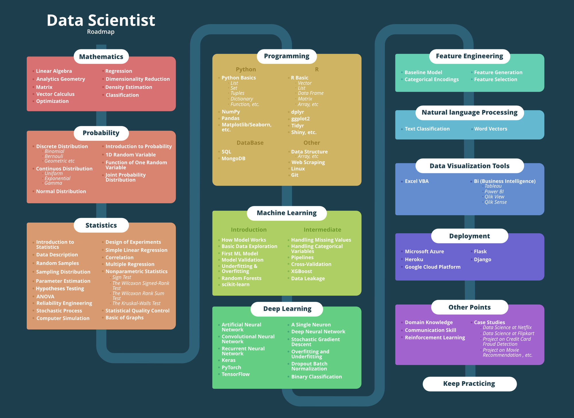 Data-Science-Roadmap