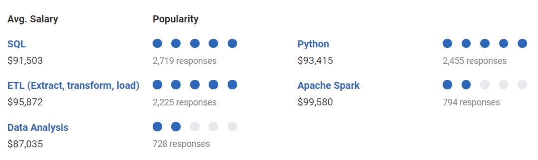data-scientist-vs-data-engineer-de-skills