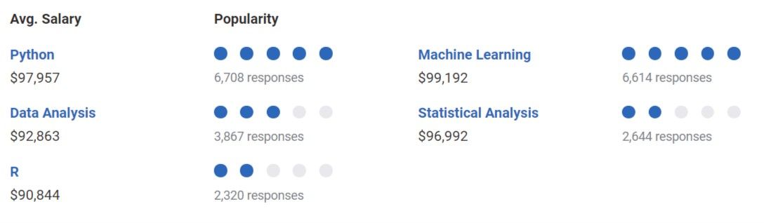 data-scientist-vs-data-engineer-ds-skills