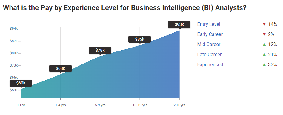 what-is-the-average-business-intelligence-analyst-salary-in-2022